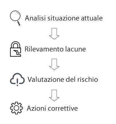 GDPR-strategia